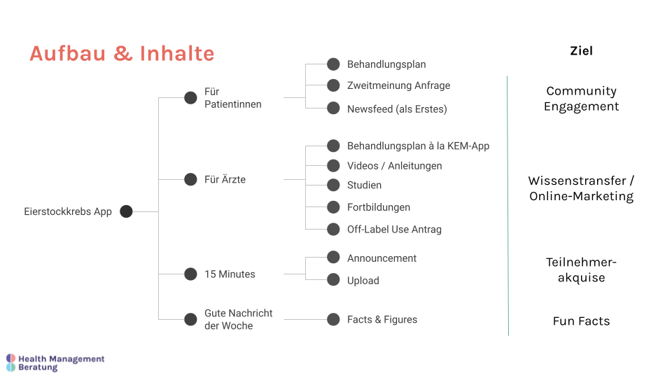 Angebot-Eierstockkrebs App (1) App-Inhalte Beratung