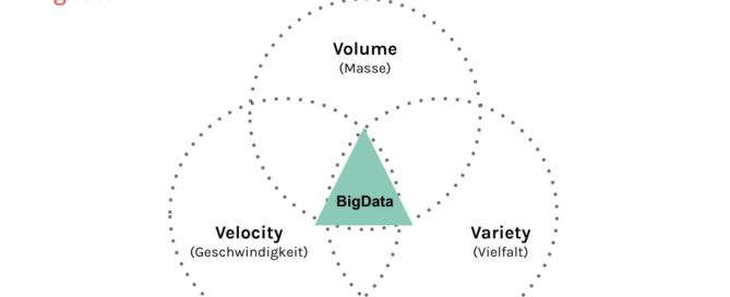 Big-Data-definition Beratung