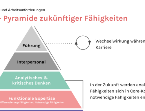 Die Zukunft der Arbeit: Die Bedeutung von Upskilling.